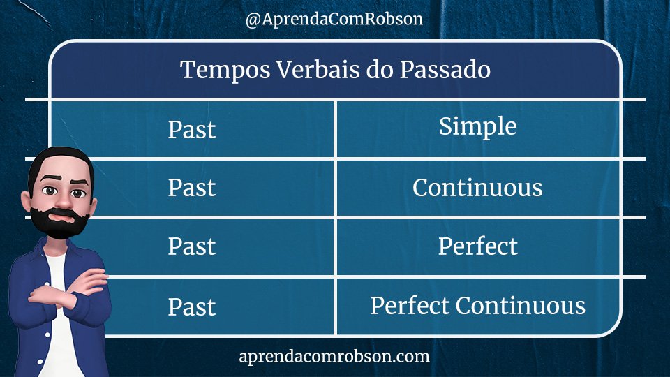 O que é, exemplos e exercícios de tempos verbais em inglês