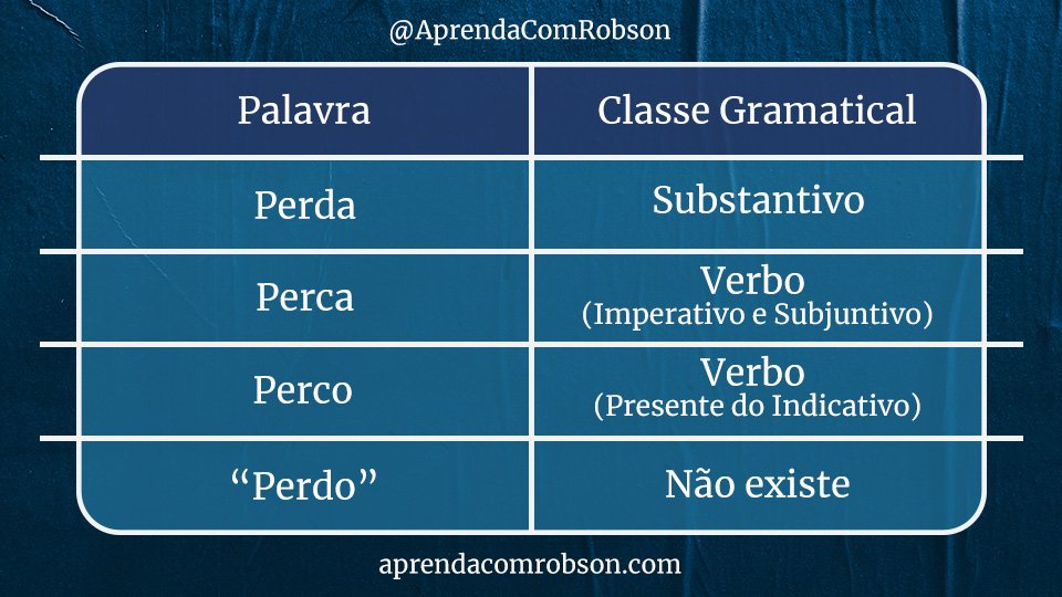 Tabela - perda ou perca, perco ou perdo